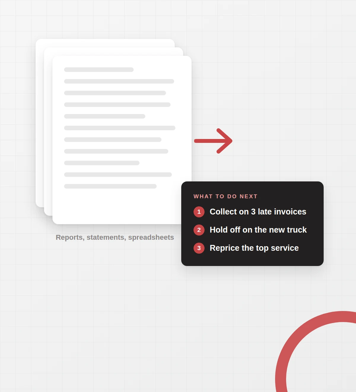 Stacks of financial reports turned into a short list of next decisions